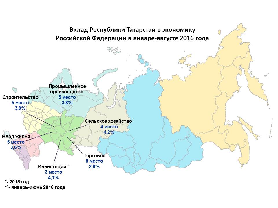 Проект экономика республики татарстан