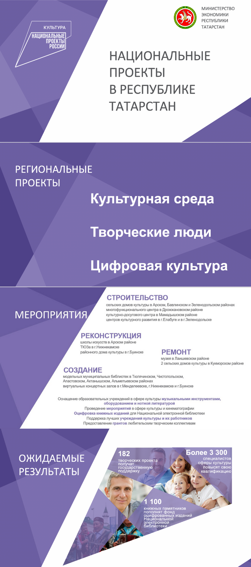 В Татарстане в 2022 году по нацпроекту «Культура» построят и отремонтируют  13 объектов